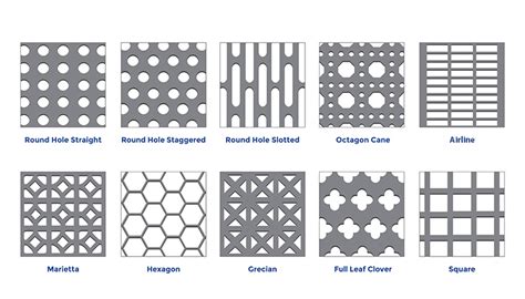 perforated metal sheet cut to size|perforated steel sheet size chart.